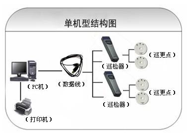 上犹县巡更系统六号