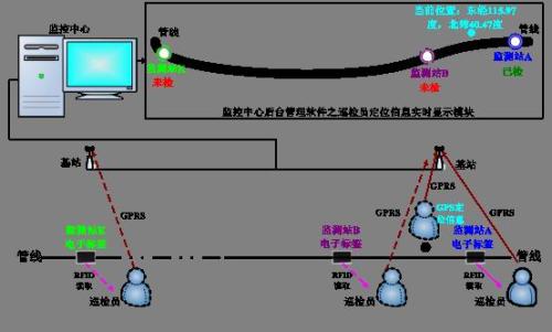 上犹县巡更系统八号