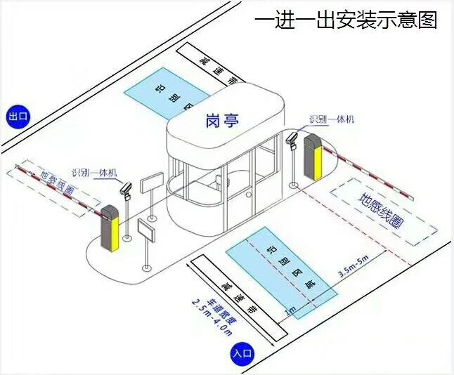 上犹县标准车牌识别系统安装图