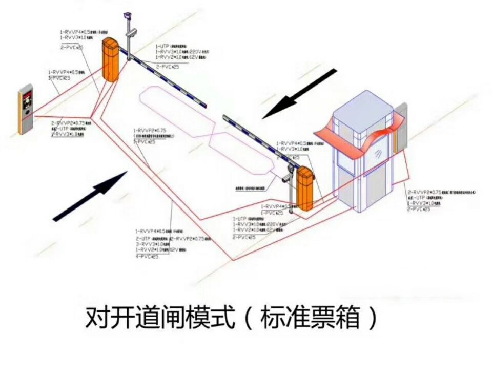 上犹县对开道闸单通道收费系统