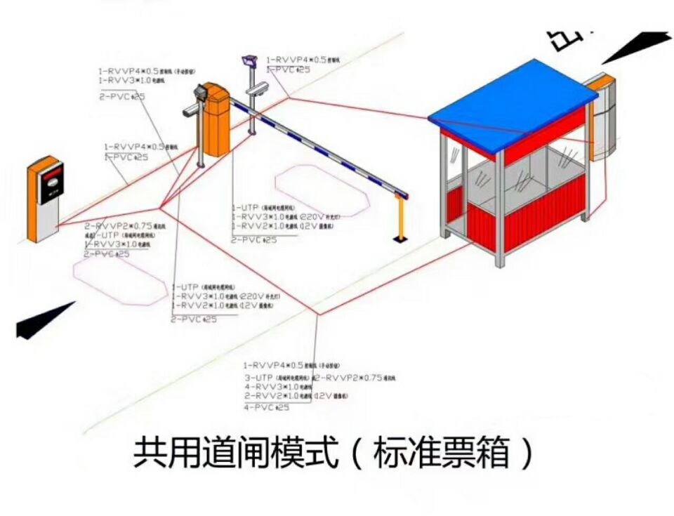 上犹县单通道模式停车系统