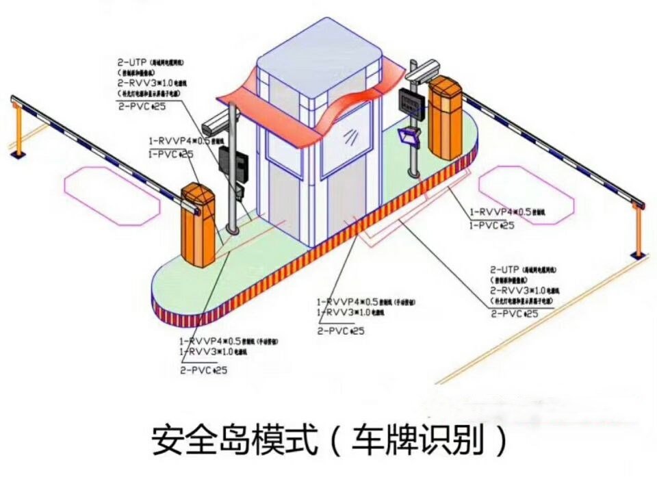 上犹县双通道带岗亭车牌识别