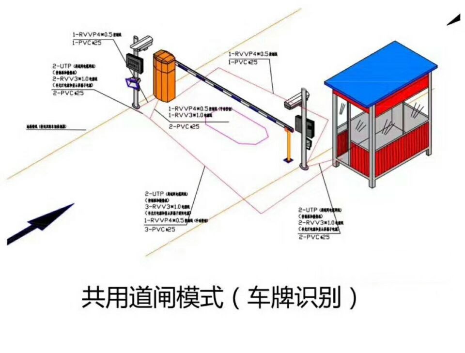 上犹县单通道车牌识别系统施工