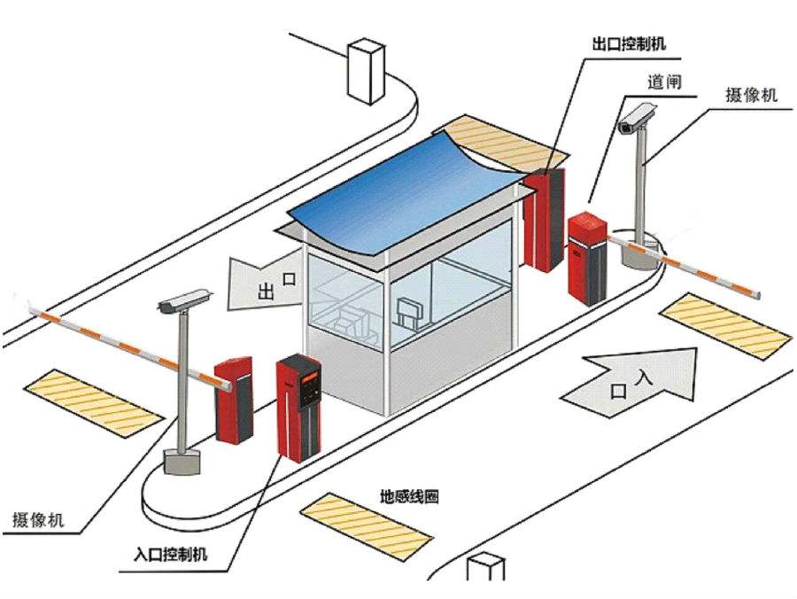 上犹县标准双通道刷卡停车系统安装示意